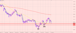ドル円相場のみかのトレードのやり方♪