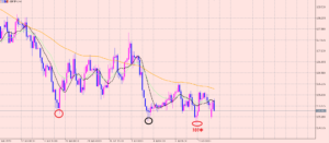 ポンド円　私のエントリーの狙い♪
