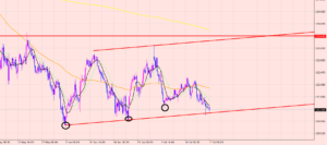 ユーロ円　チャネルライン買いエントリー♪