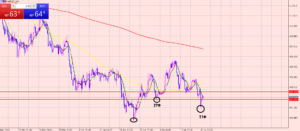 ドル円　売りエントリーも考えて！
