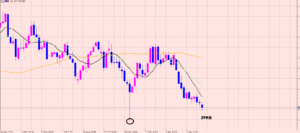 ポンド円　買いポジションは継続？建値？