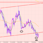 ユーロ円　買いエントリー♪