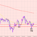 ドル円　ポジションは５６０pips！