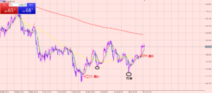 ドル円　買いポジション利益拡大♪
