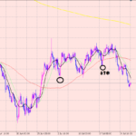 豪円　買いエントリーはまだ♪