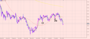 豪円　買いエントリーはまだ♪