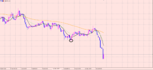 ポンド円　どこまで下落するのか？