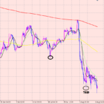 ドル円　お盆のチャート分析！
