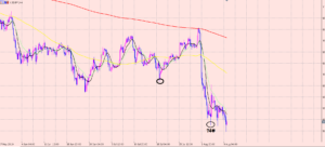 ドル円　お盆のチャート分析！