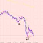 ユーロ円　リスクヘッジについて！