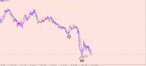 ユーロ円　リスクヘッジについて！