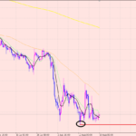 ユーロ円 トレードする理由♪
