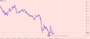ユーロ円 トレードする理由♪