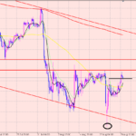 ドル円　注目ポイント♪