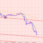 ポンド円　反転ポイント♪
