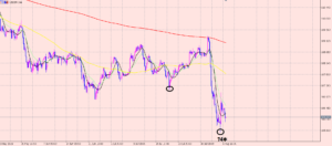 ドル円　今後のトレード！
