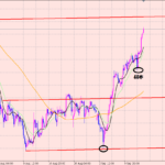 ポンド円　利益拡大中♪