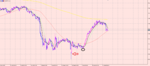 豪ドル　買い増し狙い♪