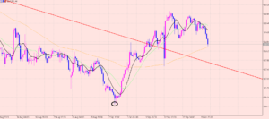 ユーロ円　買いエントリー♪
