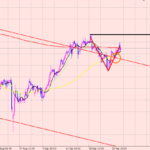 ドル円　ラインブレイクの特徴♪