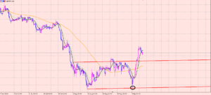 ポンド円　利益は７８万円♪