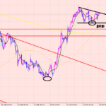 ユーロ円　トレード終了♪