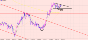 ユーロ円　トレード終了♪