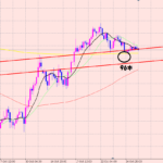 豪ドル円　感情を抜いてトレード♪