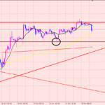 ドル円　レンジに再注目♪
