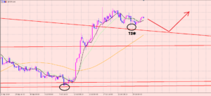 ポンド円　様子見するときに大事なこと♪