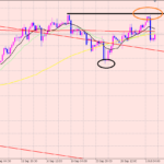 ドル円　１pipsの値動き♪