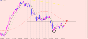 豪ドル円　短期相場分析♪