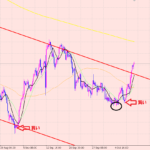 ユーロ円　買いエントリー♪