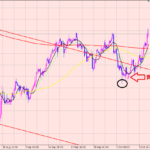 ドル円　利益拡大中ですね♪