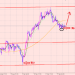 ポンド円　現在の買いポジション♪