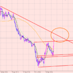 ポンド円　利益拡大＋１６００pips♪