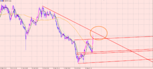 ポンド円　利益拡大＋１６００pips♪