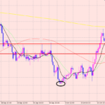 豪ドル円　休場日♪