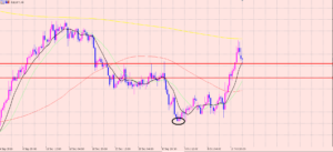 豪ドル円　休場日♪
