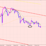 ユーロ円　これからのトレード♪