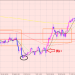 豪ドル円　ゆとりを持つ方法♪