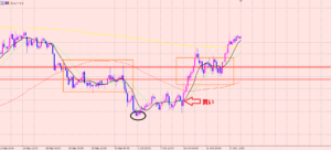 豪ドル円　ゆとりを持つ方法♪