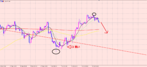 ドル円　大きく利益を取るには・・・