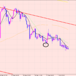 ユーロ円　保有中のポジション♪+４２万円