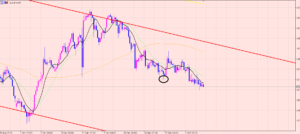 ユーロ円　保有中のポジション♪+４２万円