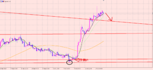 ポンド円　利益確定ポジション！