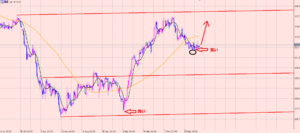 ポンド円　現在の買いポジション♪