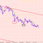 ユーロ円　FXに感謝しています♪