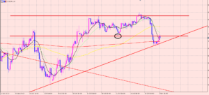 ドル円　レンジブレイク♪