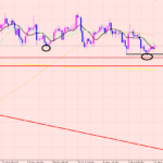 ユーロ円　買いエントリー♪